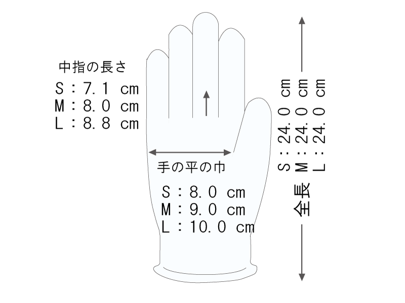 使い捨てハイブリッド手袋